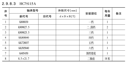 HC7S115A变速箱